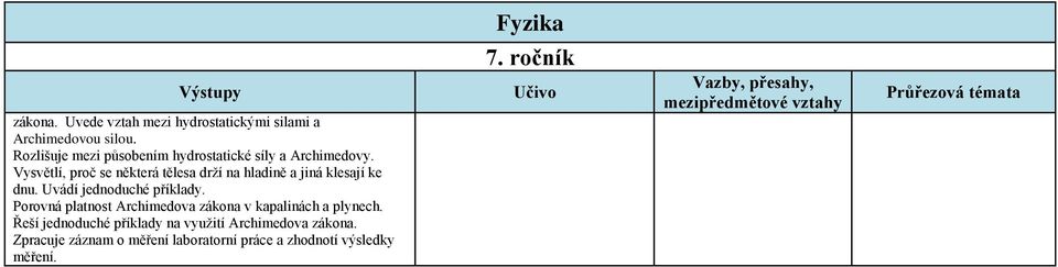 Vysvětlí, proč se některá tělesa drží na hladině a jiná klesají ke dnu. Uvádí jednoduché příklady.