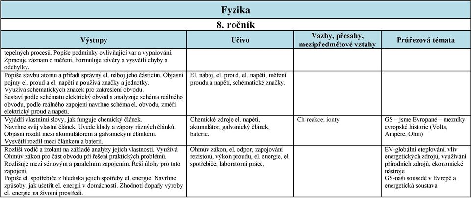 Sestaví podle schématu elektrický obvod a analyzuje schéma reálného obvodu, podle reálného zapojení navrhne schéma el. obvodu, změří elektrický proud a napětí.