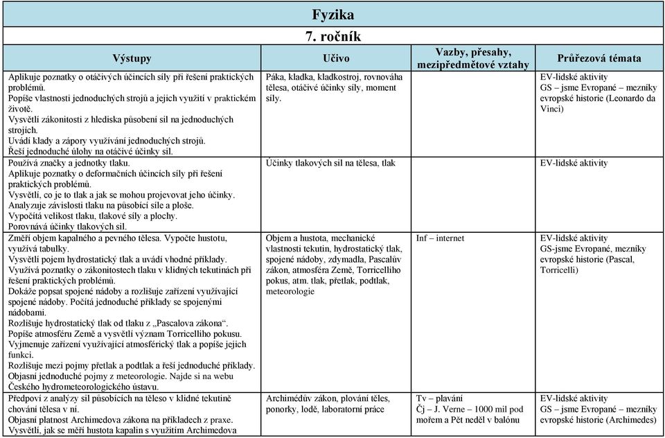 Aplikuje poznatky o deformačních účincích síly při řešení praktických problémů. Vysvětlí, co je to tlak a jak se mohou projevovat jeho účinky. Analyzuje závislosti tlaku na působící síle a ploše.