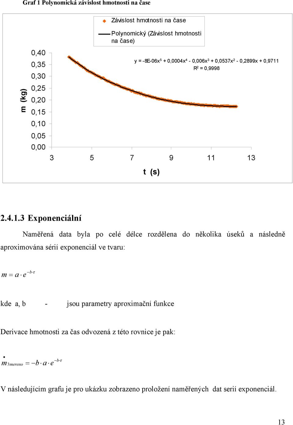 4 -,6x 3 +,537x -,899x +,97 R,9998 3 5 7 9 3 t (s).4..3 Exonenciální Naměřená data byla o celé délce rozdělena do několika úseků a následně