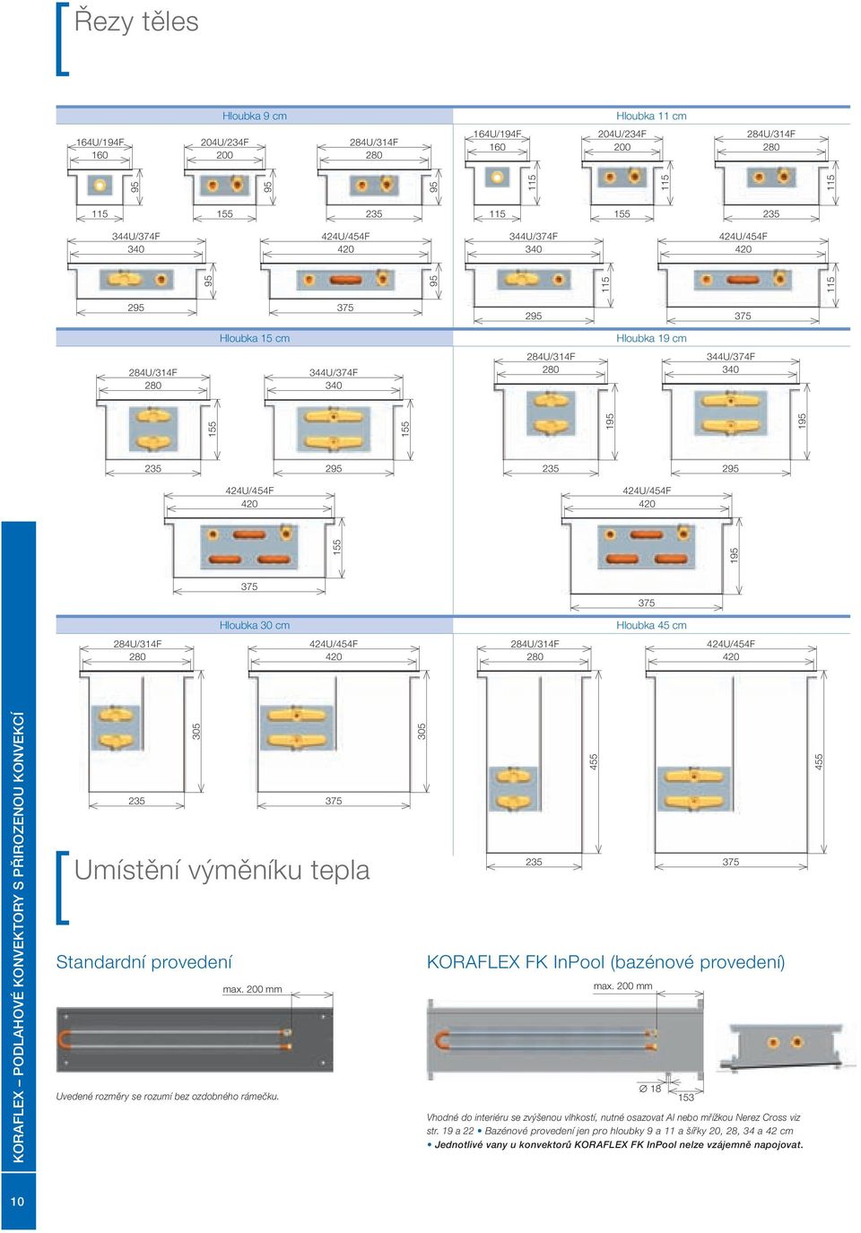235 295 375 375 Hloubka 30 cm Hloubka 45 cm 284U/314F 280 424U/454F 420 284U/314F 280 424U/454F 420 KORAFLEX PODLAHOVÉ KONVEKTORY S PŘIROZENOU KONVEKCÍ 305 235 375 Umístění výměníku tepla Standardní