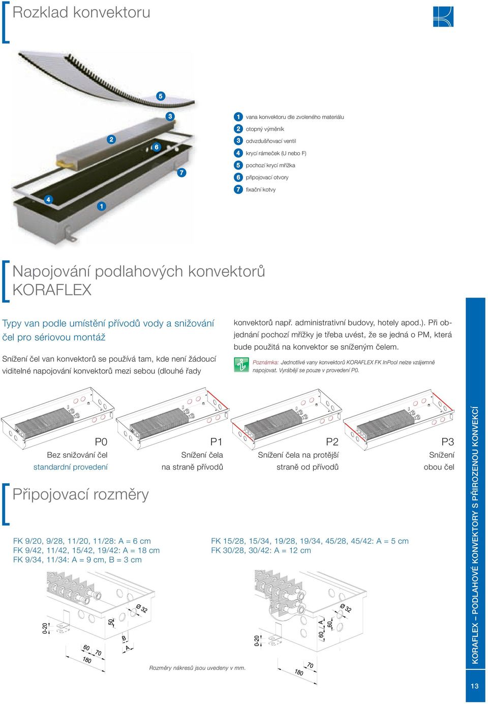 Při objednání pochozí mřížky je třeba uvést, že se jedná o PM, která bude použitá na konvektor se sníženým čelem.