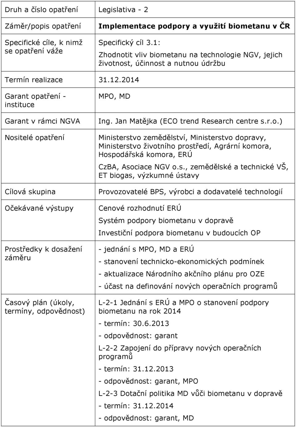 s., zemědělské a technické VŠ, ET biogas, výzkumné ústavy Provozovatelé BPS, výrobci a dodavatelé technologií Cenové rozhodnutí ERÚ Systém podpory biometanu v dopravě Investiční podpora biometanu v