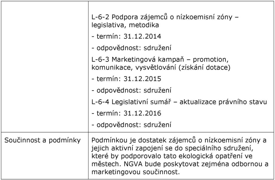 2015 - odpovědnost: sdružení L-6-4 Legislativní sumář aktualizace právního stavu - termín: 31.12.