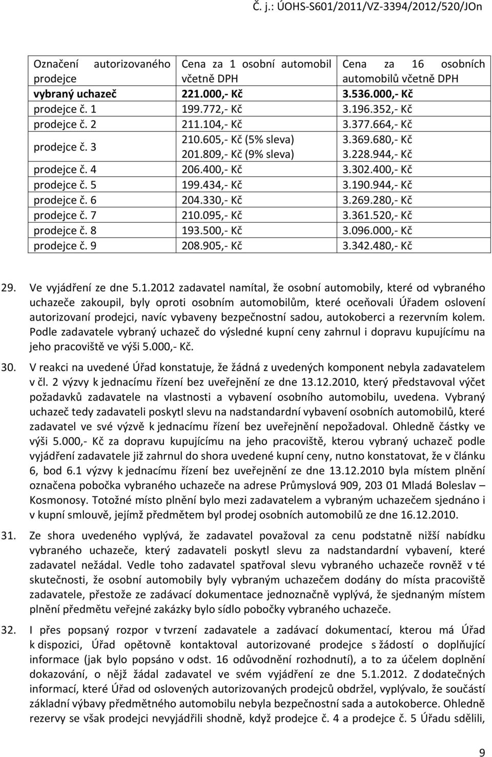 5 199.434,- Kč 3.190.944,- Kč prodejce č. 6 204.330,- Kč 3.269.280,- Kč prodejce č. 7 210.095,- Kč 3.361.520,- Kč prodejce č. 8 193.500,- Kč 3.096.000,- Kč prodejce č. 9 208.905,- Kč 3.342.