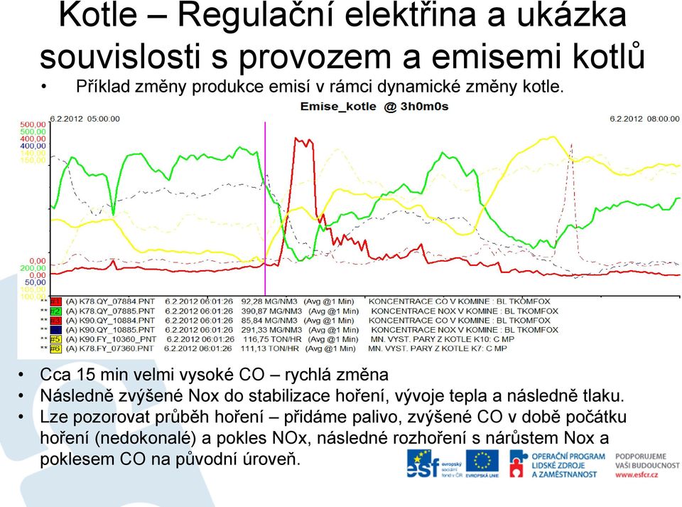 vývoje tepla a následně tlaku.