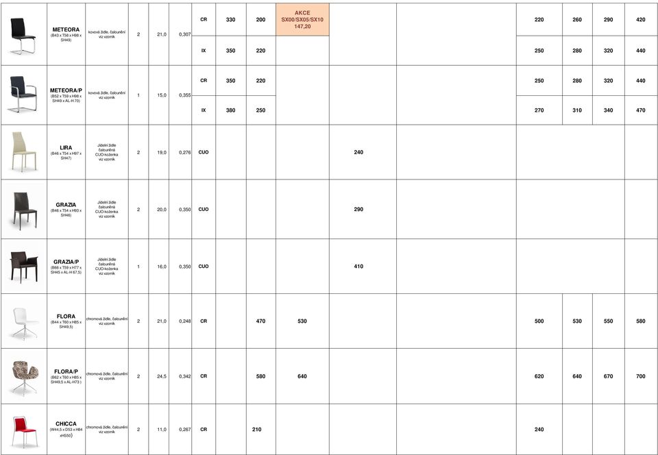 čalouněná CUO-koženka 0,0 0,350 CUO 90 GRAZIA/P (B66 x T59 x H77 x SH45 x AL-H 67,5) Jídelní židle čalouněná CUO-koženka 1 16,0 0,350 CUO 410 FLORA (B44 x T60 x H85 x SH49,5) chromová