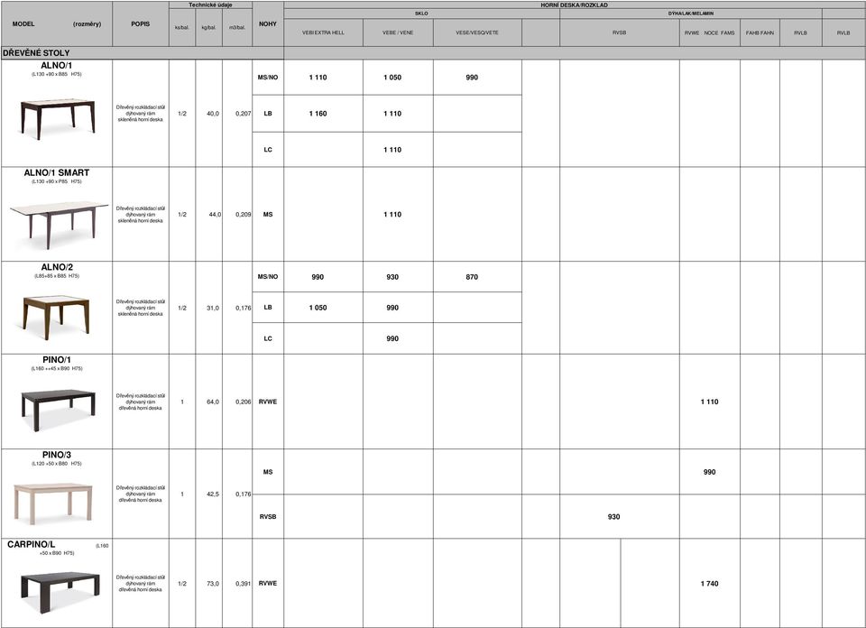0,07 LB 1 160 1 110 LC 1 110 ALNO/1 SMART (L130 +90 x P85 H75) dýhovaný rám skleněná horní deska 1/ 44,0 0,09 MS 1 110 ALNO/ (L85+85 x B85 H75) MS/NO 990 930 870 dýhovaný rám skleněná horní deska