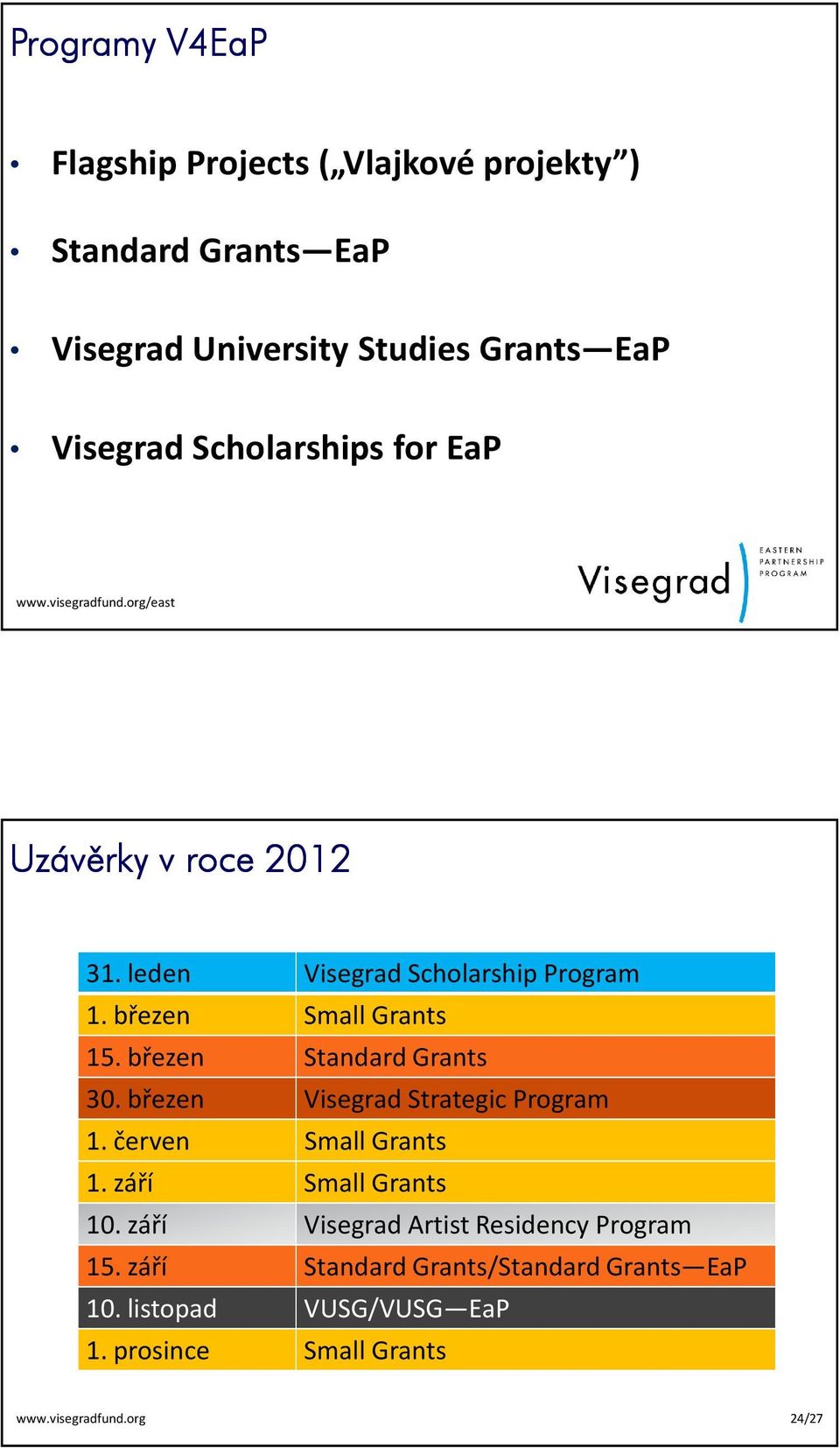 březen Standard Grants 30. březen Visegrad Strategic Program 1. červen Small Grants 1. září Small Grants 10.