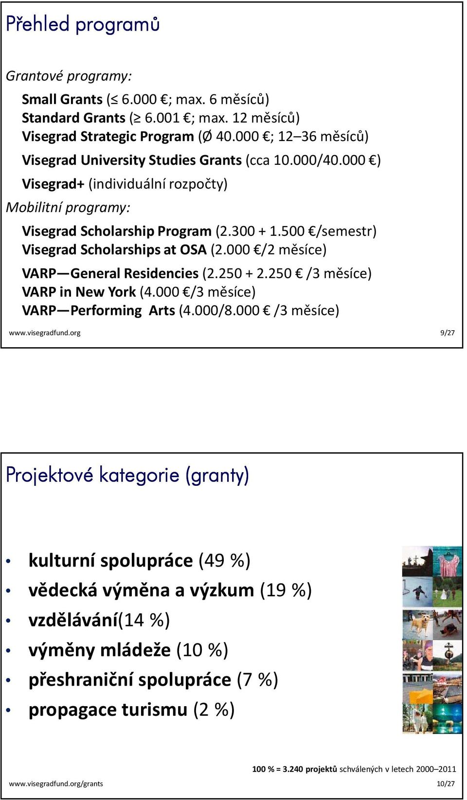 500 /semestr) Visegrad Scholarships at OSA (2.000 /2 měsíce) VARP General Residencies (2.250 + 2.250 /3 měsíce) VARP in New York(4.000 /3 měsíce) VARP Performing Arts (4.000/8.000 /3 měsíce) www.