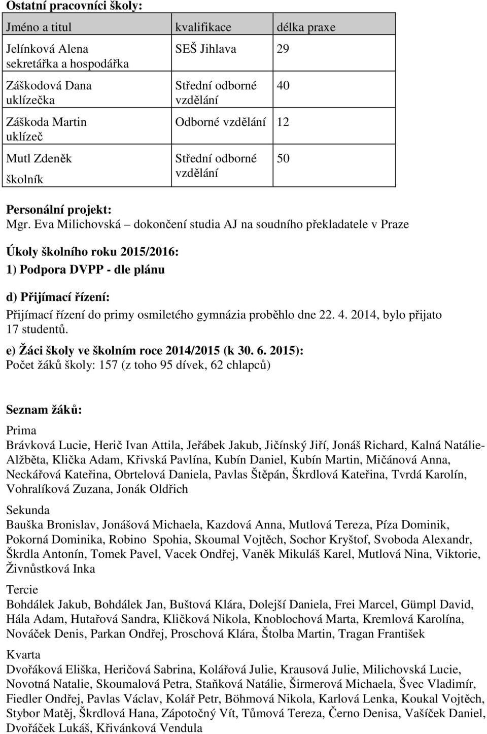 Eva Milichovská dokončení studia AJ na soudního překladatele v Praze Úkoly školního roku 2015/2016: 1) Podpora DVPP - dle plánu d) Přijímací řízení: Přijímací řízení do primy osmiletého gymnázia