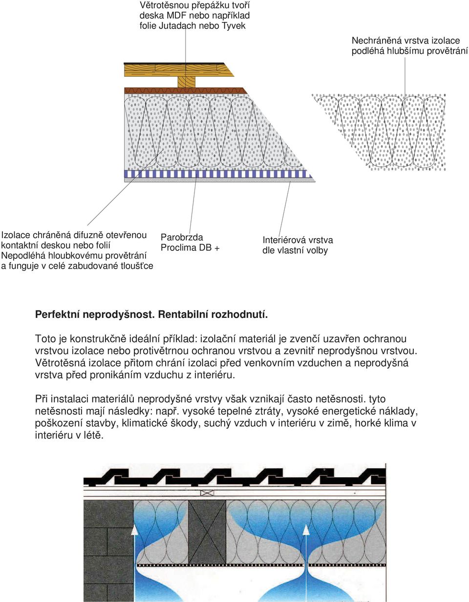 Toto je konstruk n ideální p íklad: izola ní materiál je zven í uzav en ochranou vrstvou izolace nebo protiv trnou ochranou vrstvou a zevnit neprodyšnou vrstvou.