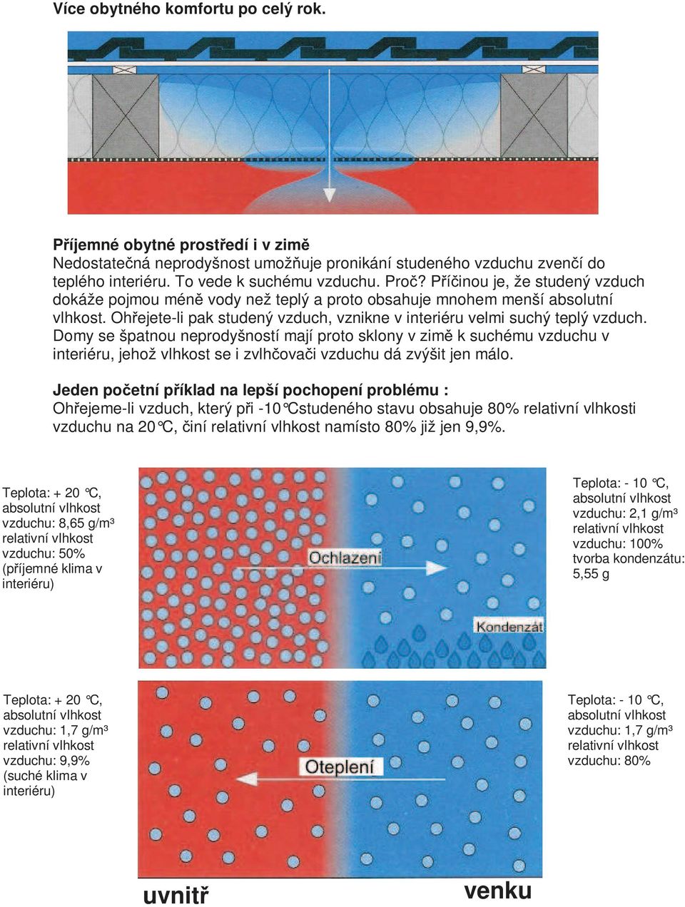 Domy se špatnou neprodyšností mají proto sklony v zim k suchému vzduchu v interiéru, jehož vlhkost se i zvlh ova i vzduchu dá zvýšit jen málo.