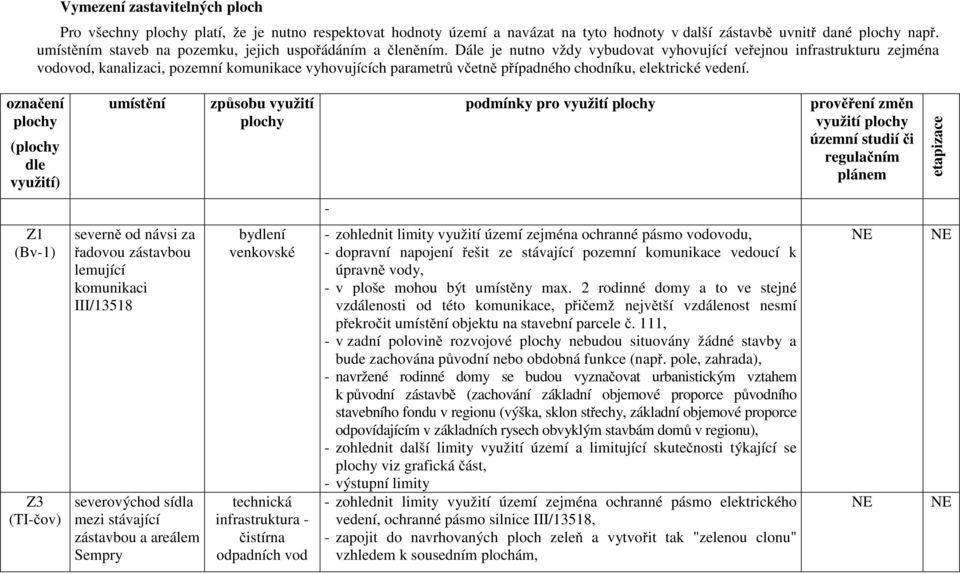 Dále je nutno vždy vybudovat vyhovující veřejnou infrastrukturu zejména vodovod, kanalizaci, pozemní komunikace vyhovujících parametrů včetně případného chodníku, elektrické vedení.