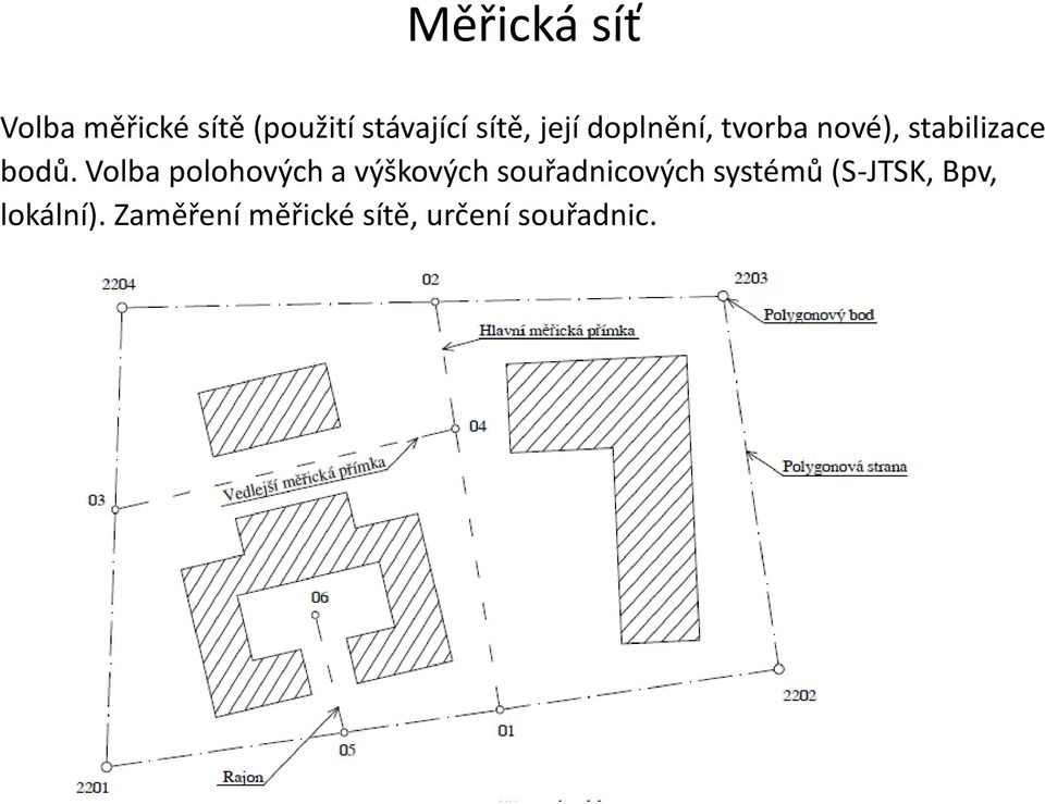 Volba polohových a výškových souřadnicových systémů