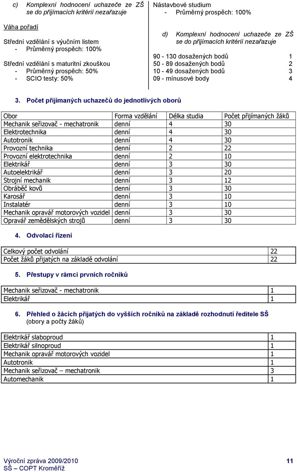 2 10-49 dosažených bodů 3 09 - mínusové body 4 3.