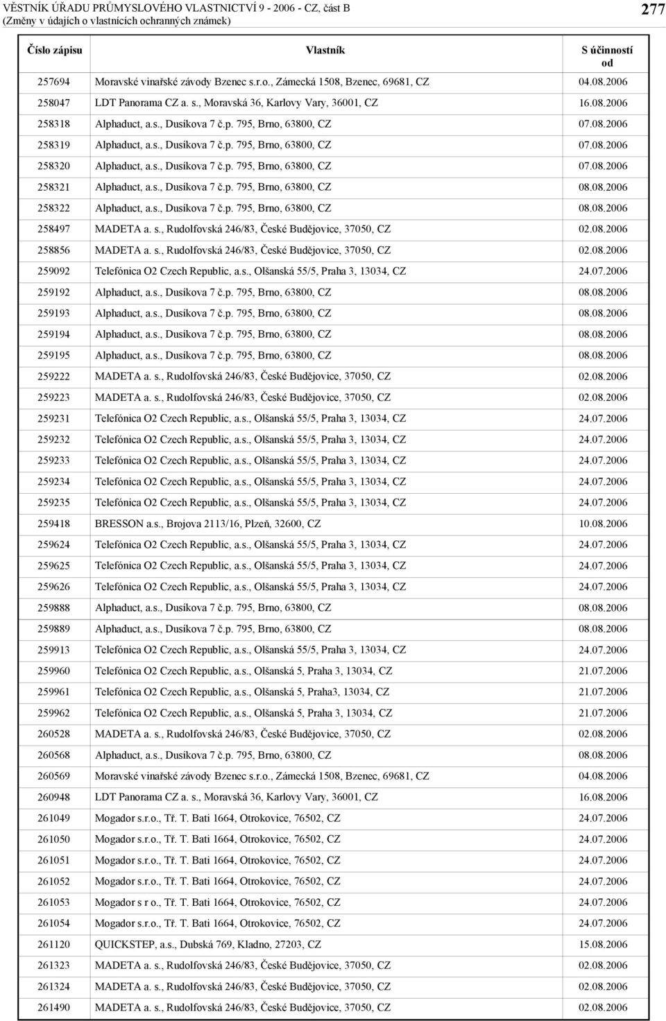 261052 261053 261054 261120 261323 261324 261490 BRESSON a.s., Brojova 2113/16, Plzeň, 32600, CZ Telefónica O2 Czech Republic, a.s., Olšanská 5, Praha3, 13034, CZ Mogador s r o.