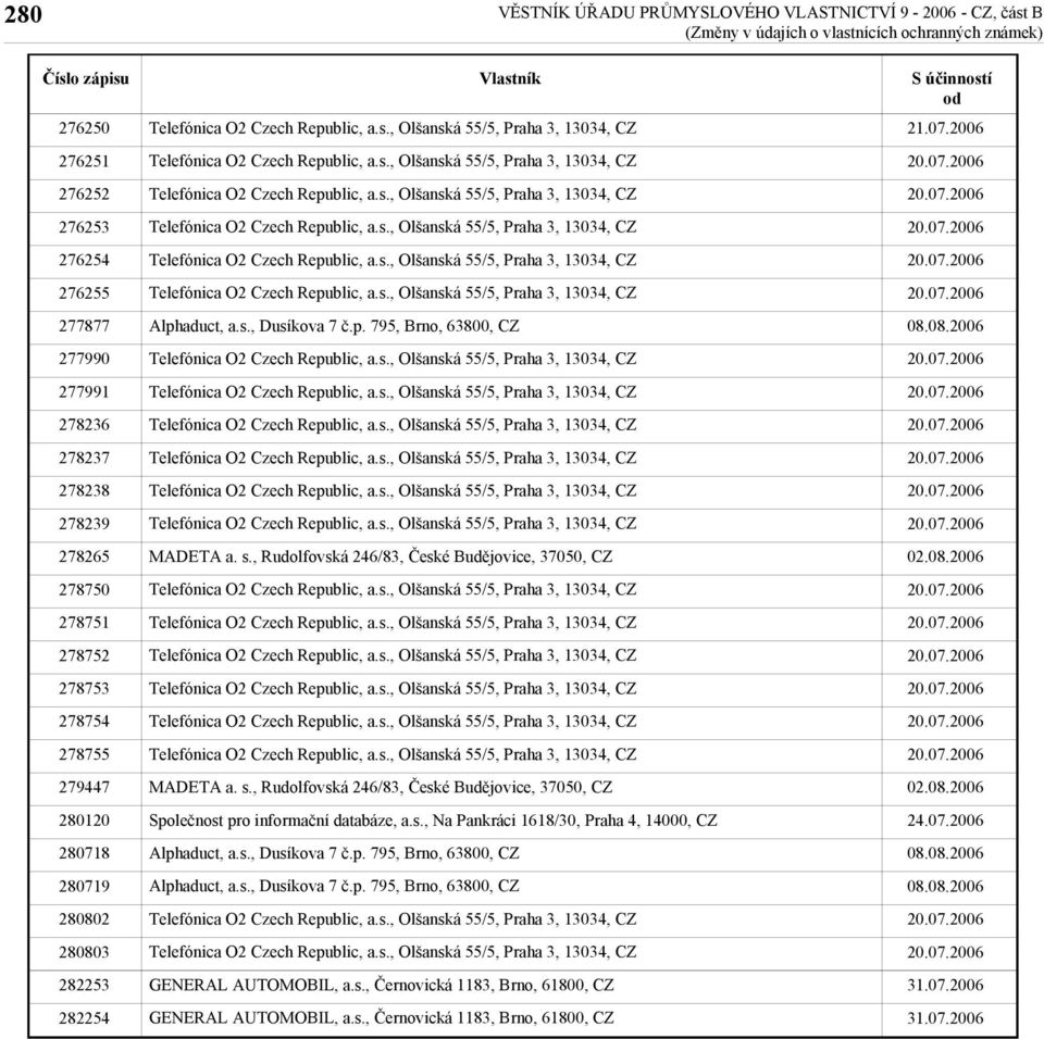 282254 Společnost pro informační databáze, a.s., Na Pankráci 1618/30, Praha 4, 14000, CZ GENERAL AUTOMOBIL, a.