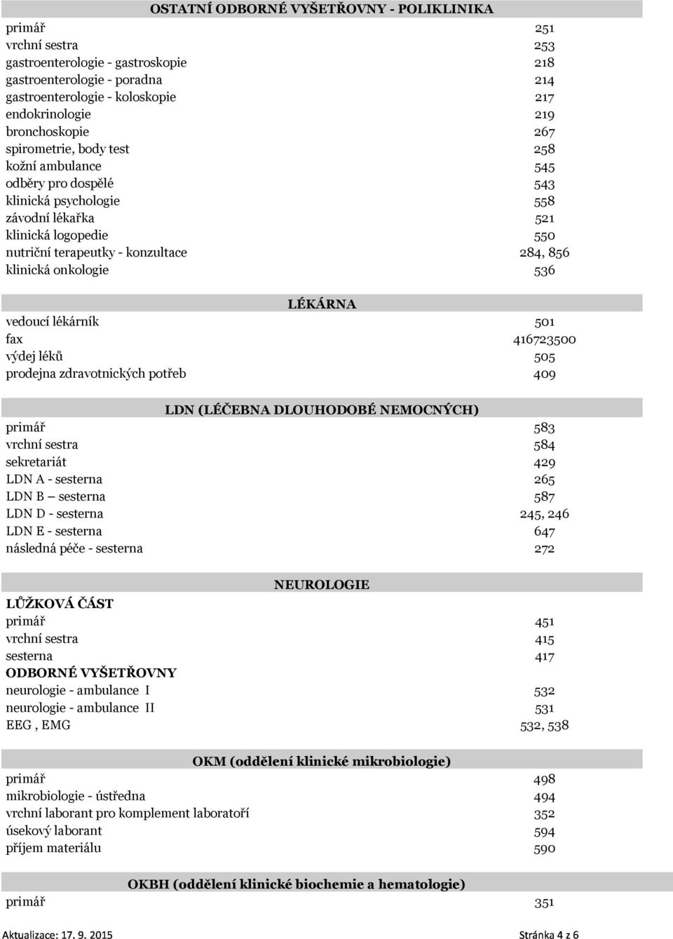 536 LÉKÁRNA vedoucí lékárník 501 fax 416723500 výdej léků 505 prodejna zdravotnických potřeb 409 LDN (LÉČEBNA DLOUHODOBÉ NEMOCNÝCH) primář 583 vrchní sestra 584 sekretariát 429 LDN A - sesterna 265