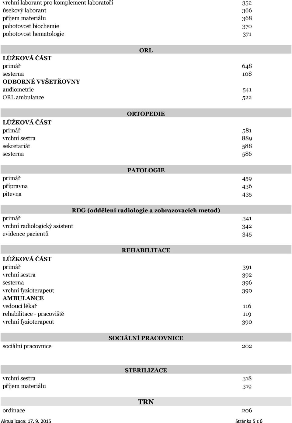 zobrazovacích metod) primář 341 vrchní radiologický asistent 342 evidence pacientů 345 REHABILITACE primář 391 vrchní sestra 392 sesterna 396 vrchní fyzioterapeut 390 AMBULANCE