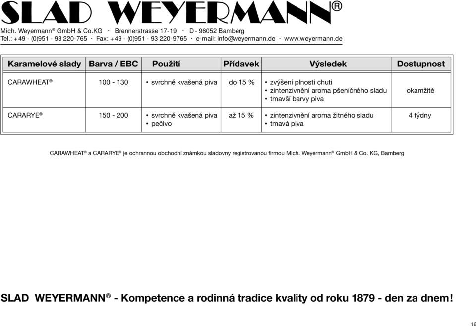 150-200 svrchně kvašená piva až 15 % zintenzivnění aroma žitného sladu 4 týdny pečivo tmavá piva CARAWHEAT