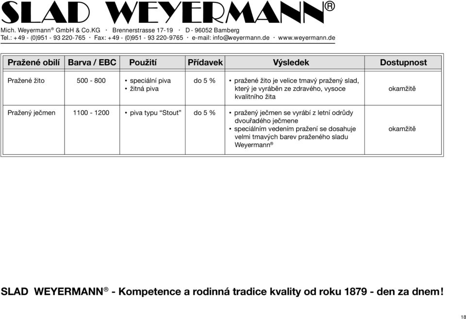 kvalitního žita Pražený ječmen 1100-1200 piva typu Stout do 5 % pražený ječmen se vyrábí z letní odrůdy