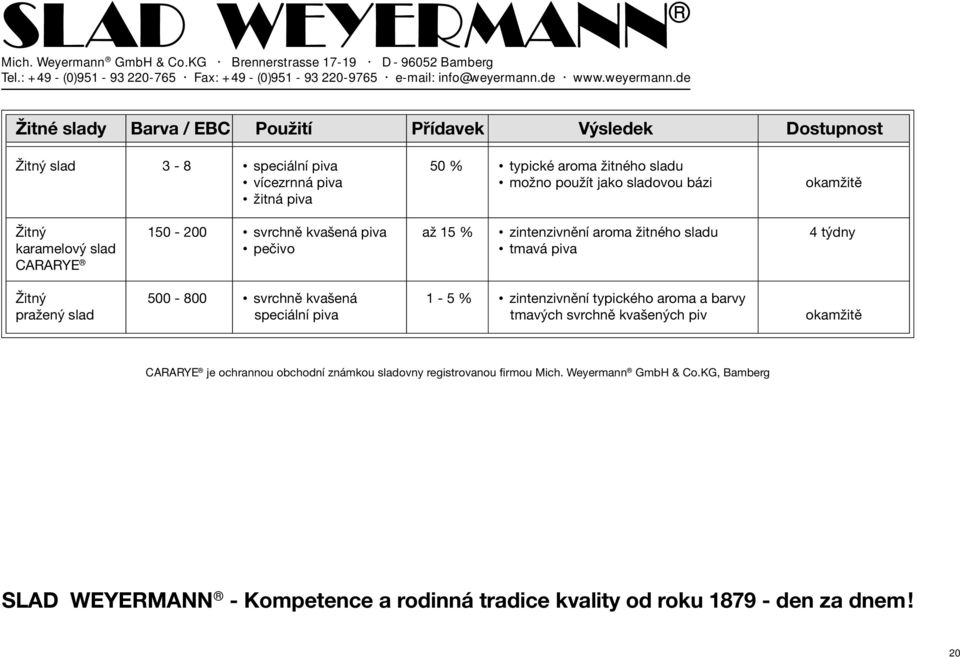 karamelový slad pečivo tmavá piva CARARYE Žitný 500-800 svrchně kvašená 1-5 % zintenzivnění typického aroma a barvy pražený slad speciální