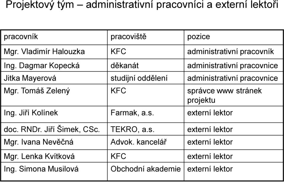 Dagmar Kopecká děkanát administrativní pracovnice Jitka Mayerová studijní oddělení administrativní pracovnice Mgr.