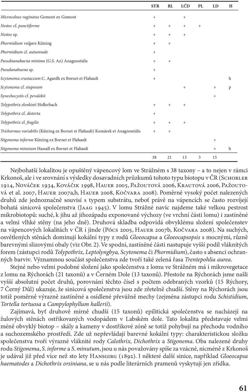 Poměrně vysoký počet nalezených druhů zde jednoznačně souvisí s typem substrátu, neboť právě na vápencích se často rozvíjejí bohatá sinicová společenstva (JAAG 1945).