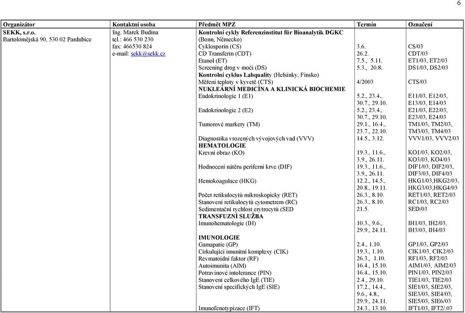 Měření teploty v kyvetě (CTS) NUKLEÁRNÍ MEDICÍNA A KLINICKÁ BIOCHEMIE Endokrinologie 1 (E1) Endokrinologie 2 (E2) Tumorové markery (TM) Diagnostika vrozených vývojových vad (VVV) HEMATOLOGIE Krevní