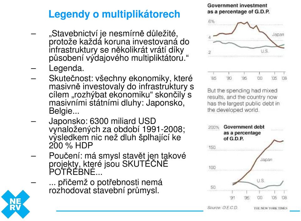 Skutečnost: všechny ekonomiky, které masivně investovaly do infrastruktury s cílem rozhýbat ekonomiku skončily s masivními státními dluhy: