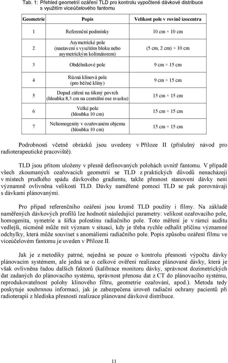 (hloubka 8,3 cm na centrální ose svazku) Velké pole (hloubka 10 cm) Nehomogenity v ozařovaném objemu (hloubka 10 cm) 9 cm 15 cm 15 cm 15 cm 15 cm 15 cm 15 cm 15 cm Podrobnosti včetně obrázků jsou