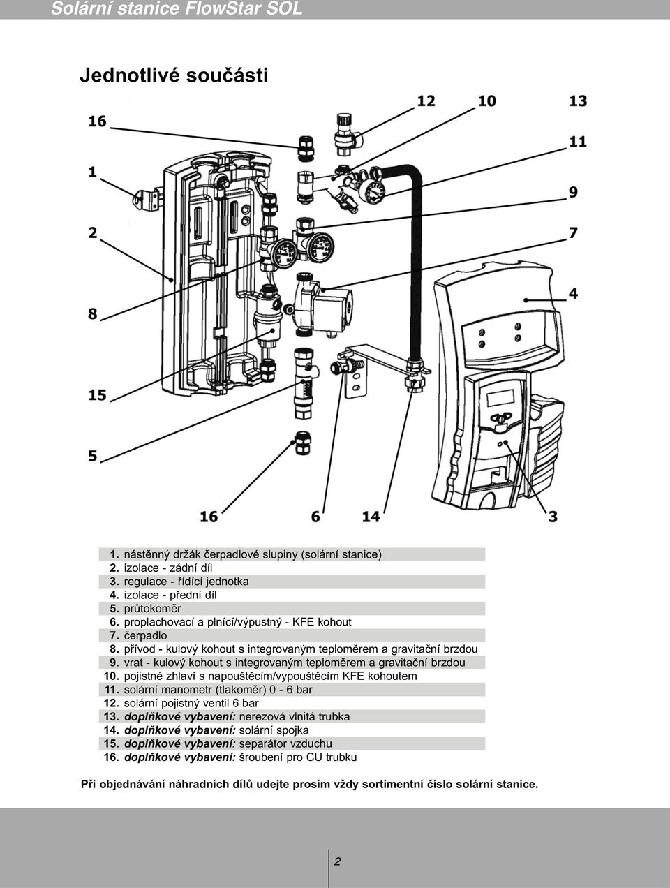 vrat - kulový kohout s integrovaným teploměrem a gravitační brzdou 10. pojistné zhlaví s napouštěcím/vypouštěcím KFE kohoutem 11. solární manometr (tlakoměr) 0-6 bar 12.