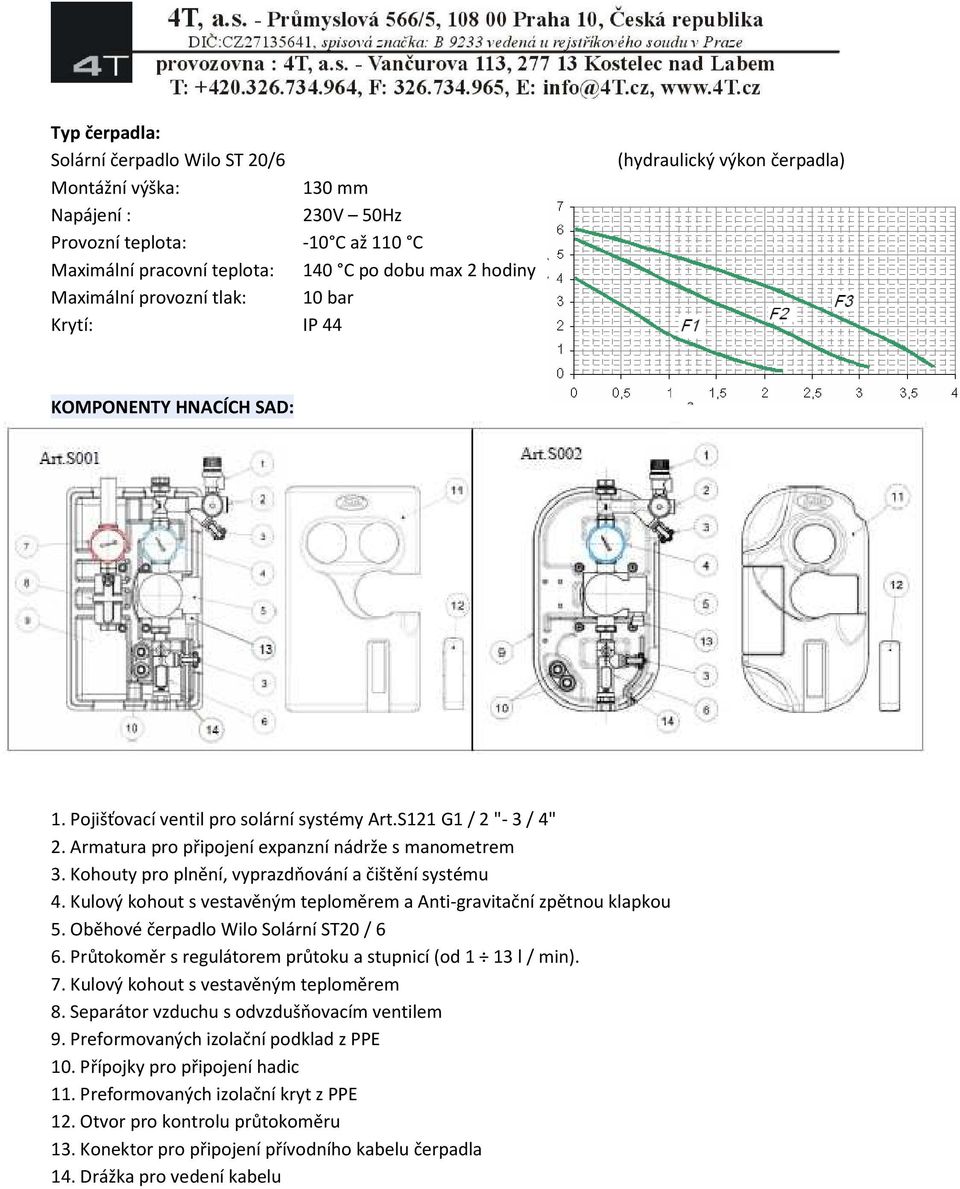 Armatura pro připojení expanzní nádrže s manometrem 3. Kohouty pro plnění, vyprazdňování a čištění systému 4. Kulový kohout s vestavěným teploměrem a Anti-gravitační zpětnou klapkou 5.