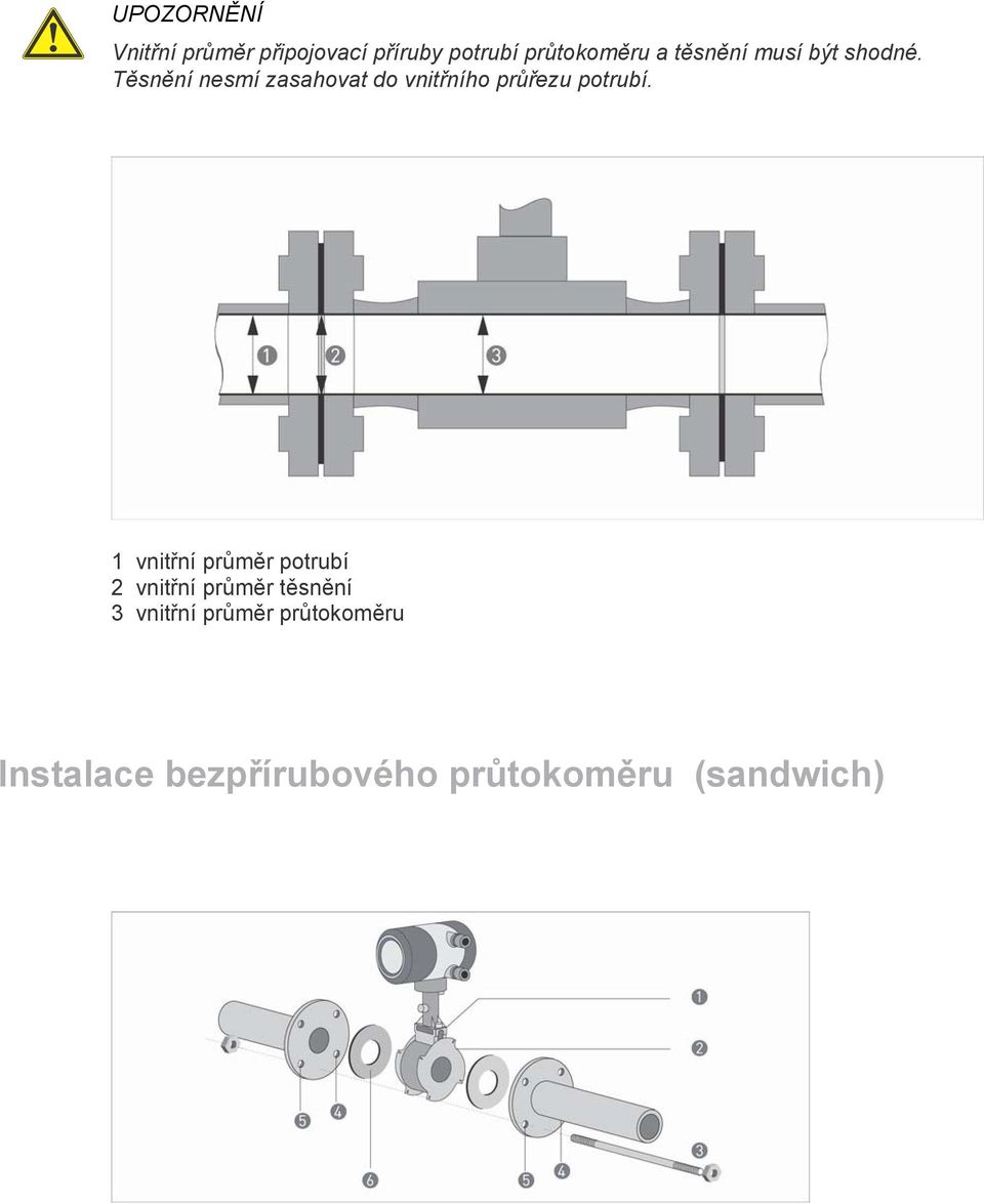 Těsnění nesmí zasahovat do vnitřního průřezu potrubí.