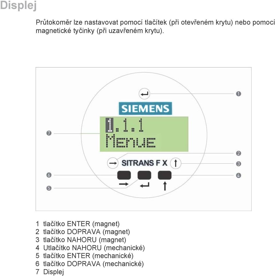 1 tlačítko ENTER (magnet) 2 tlačítko DOPRAVA (magnet) 3 tlačítko NAHORU