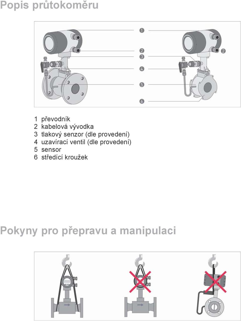 uzavírací ventil (dle provedení) 5 sensor 6