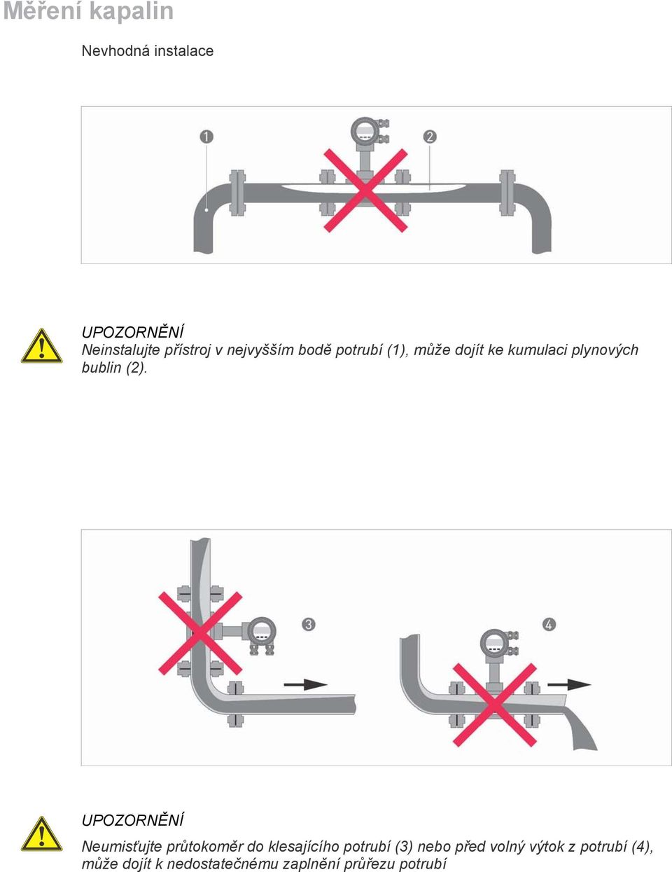UPOZORNĚNÍ Neumisťujte průtokoměr do klesajícího potrubí (3) nebo před