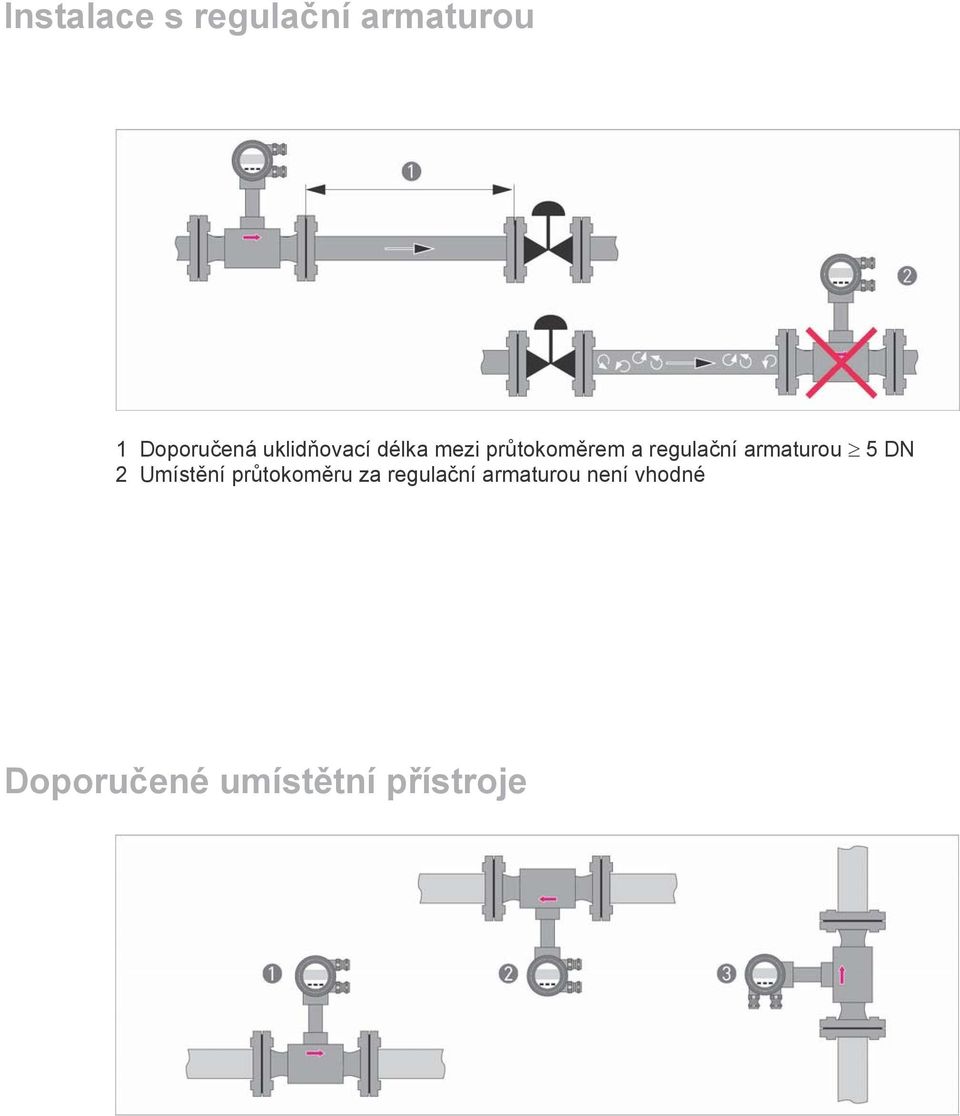 armaturou 5 DN 2 Umístění průtokoměru za