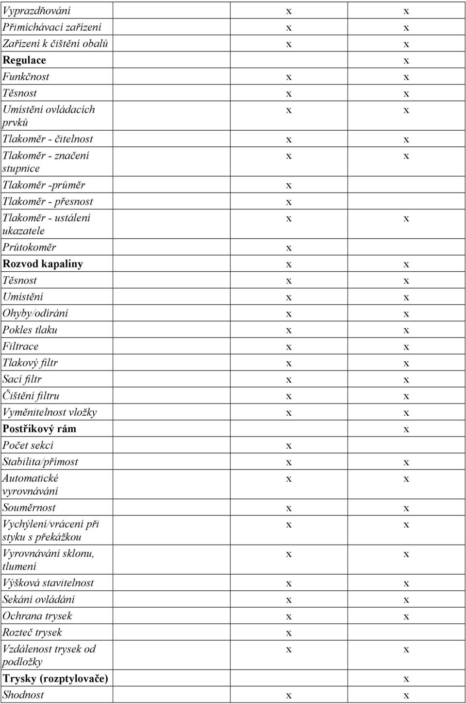 Tlakový filtr Sací filtr Čištění filtru Vyměnitelnost vložky Postřikový rám Počet sekcí Stabilita/přímost Automatické vyrovnávání Souměrnost Vychýlení/vrácení