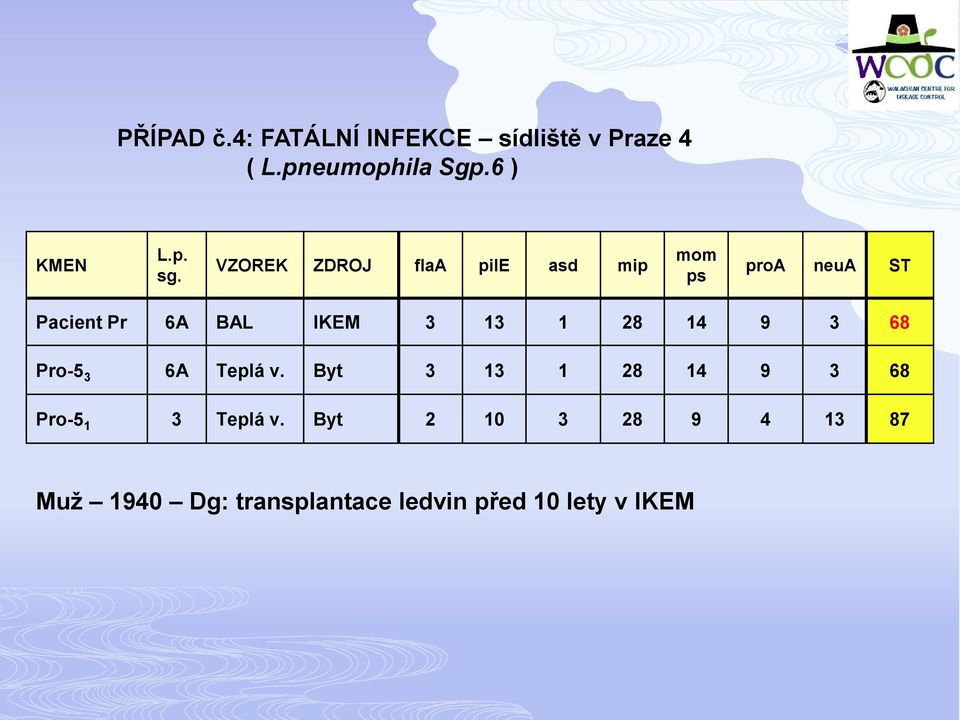 1 28 14 9 3 68 Pro-5 3 6A Teplá v. Byt 3 13 1 28 14 9 3 68 Pro-5 1 3 Teplá v.