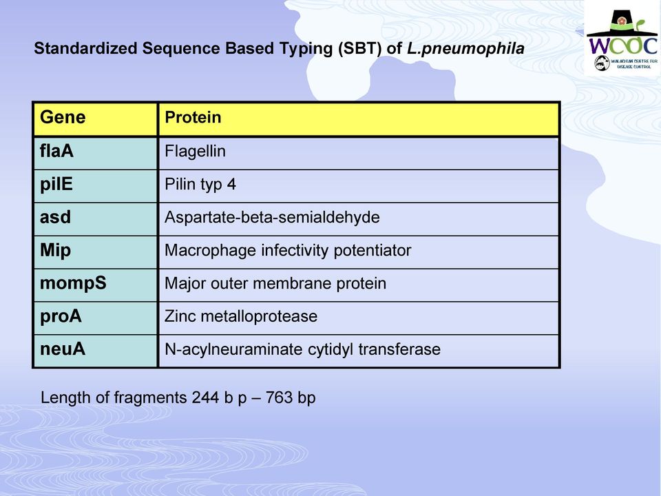 neua Aspartate-beta-semialdehyde Macrophage infectivity potentiator Major