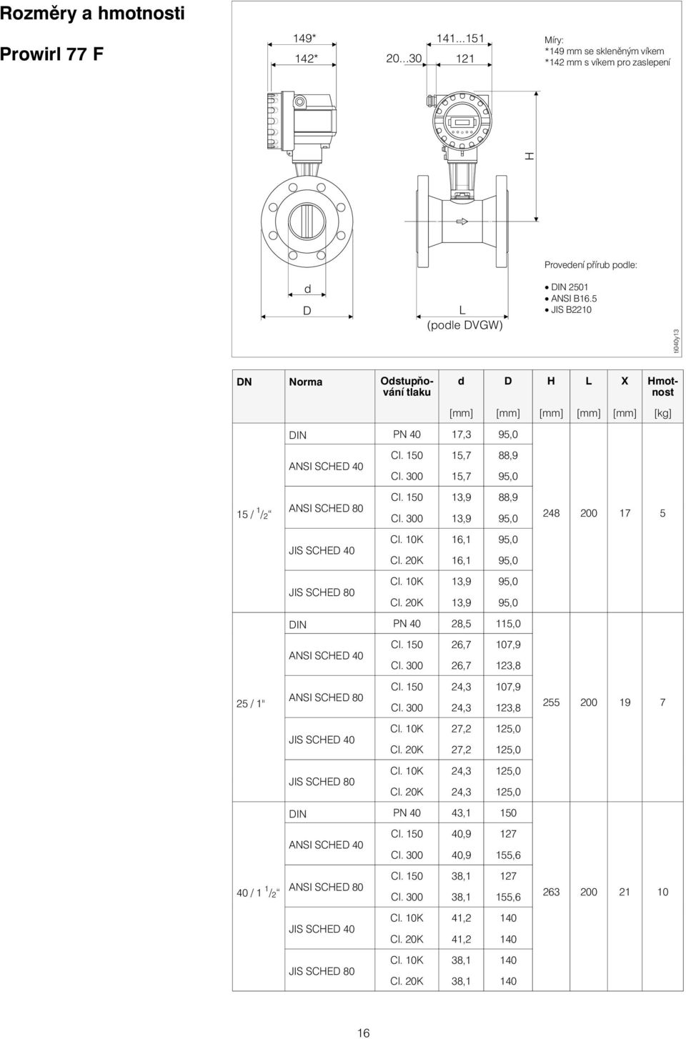 150 1,9 88,9 Cl. 00 1,9 95,0 248 200 17 5 JIS SCHED 40 Cl. 10K 16,1 95,0 Cl. 20K 16,1 95,0 JIS SCHED 80 Cl. 10K 1,9 95,0 Cl. 20K 1,9 95,0 DIN PN 40 28,5 115,0 ANSI SCHED 40 Cl. 150 26,7 107,9 Cl.