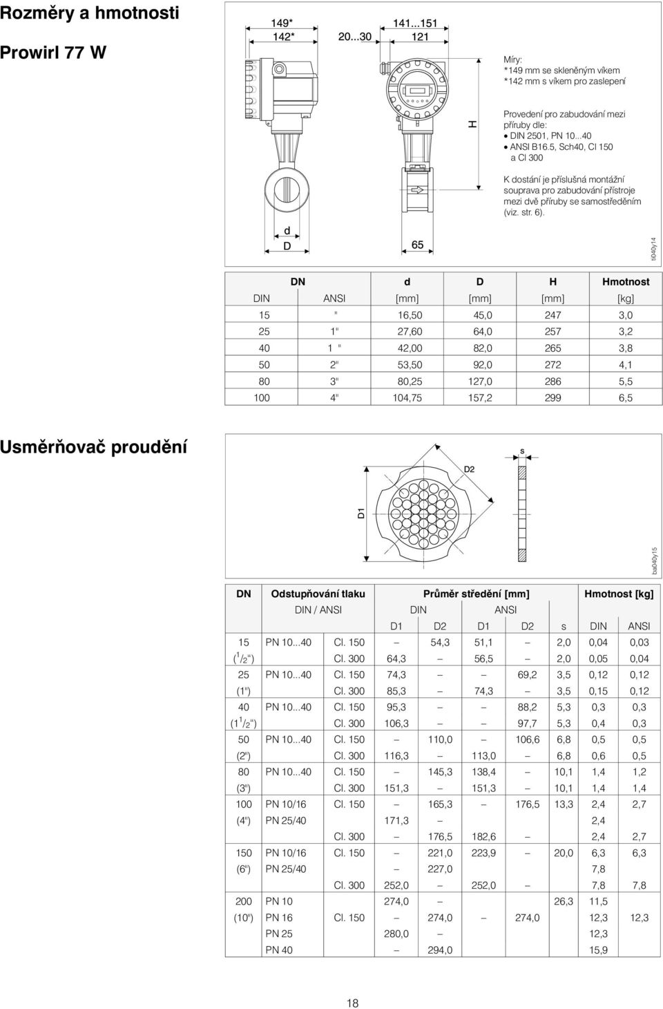 ti040y14 DN d D H Hmotnost DIN ANSI [mm] [mm] [mm] [kg] 15 " 16,50 45,0 247,0 25 1" 27,60 64,0 257,2 40 1 " 42,00 82,0 265,8 50 2" 5,50 92,0 272 4,1 80 " 80,25 127,0 286 5,5 100 4" 104,75 157,2 299