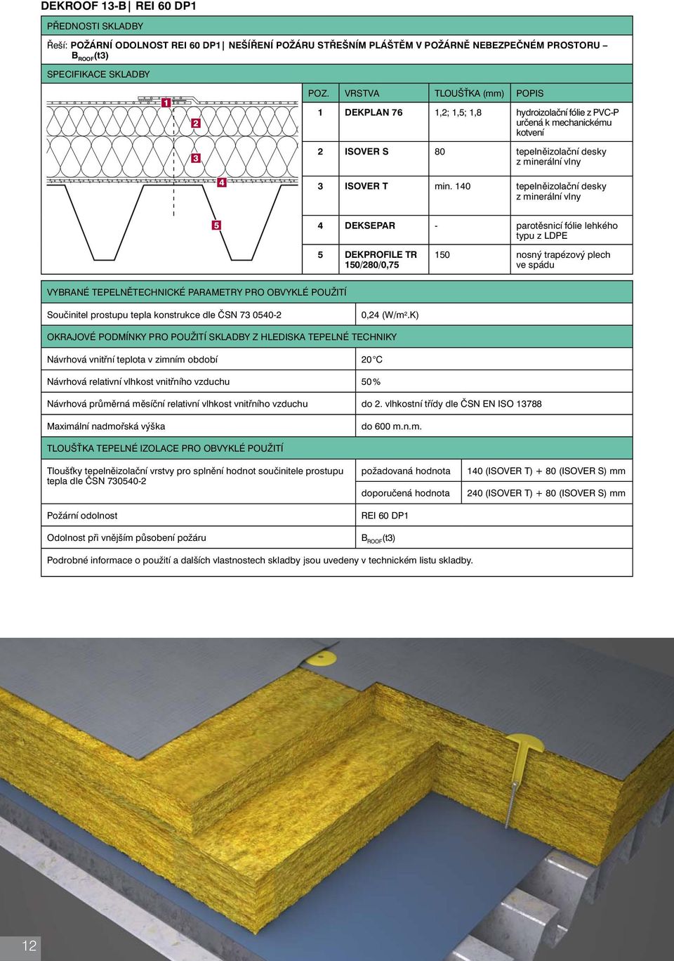 140 tepelněizolační desky z minerální vlny 5 4 DEKSEPAR - parotěsnicí fólie lehkého typu z LDPE 5 DEKPROFILE TR 150/280/0,75 150 nosný trapézový plech ve spádu VYBRANÉ TEPELNĚTECHNICKÉ PARAMETRY PRO