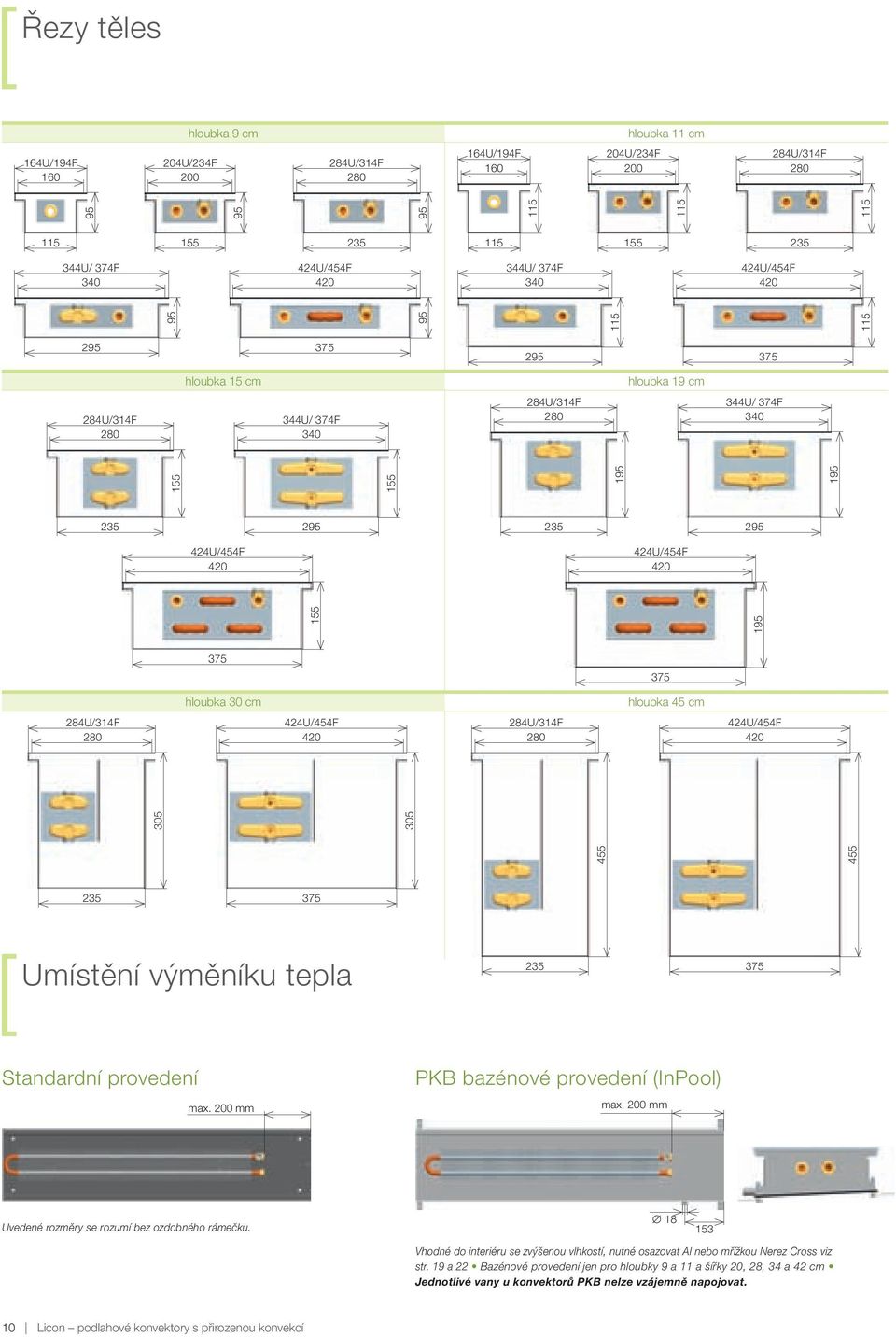 195 235 295 375 375 hloubka 30 cm hloubka 45 cm 284U/314F 280 424U/454F 420 284U/314F 280 424U/454F 420 455 455 305 305 235 375 Umístění výměníku tepla 235 375 standardní provedení max.