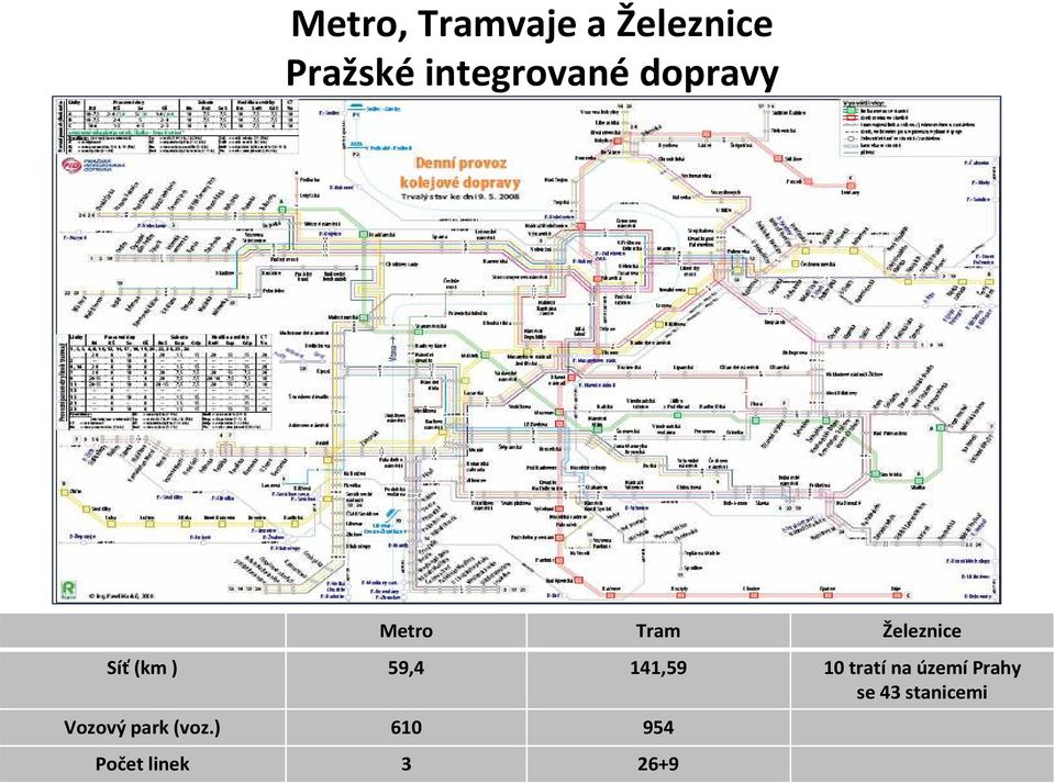 Síť(km ) 59,4 141,59 10 tratí na území Prahy