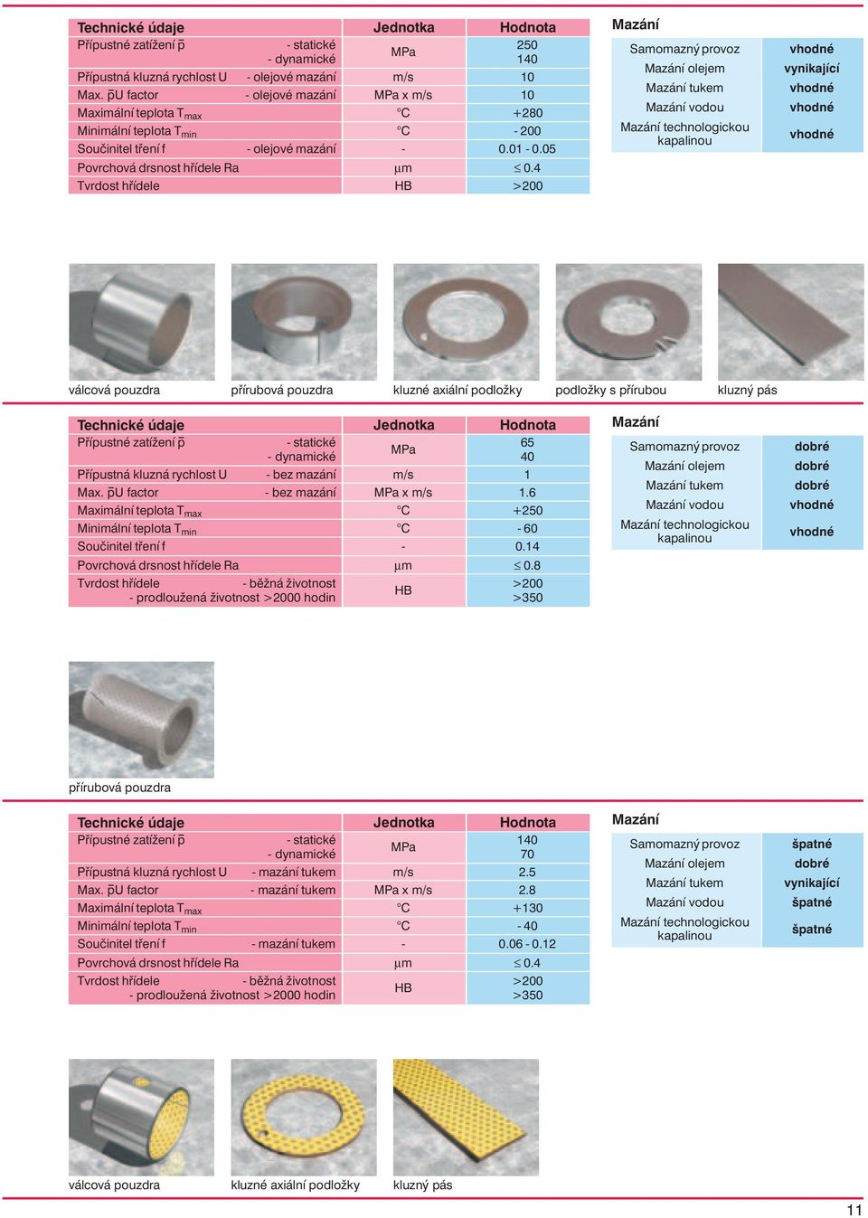 4 olejem tukem vodou technologickou vynikající pøírubová pouzdra kluzné axiální podlo ky podlo ky s pøírubou kluzný pás Technické údaje 65 - dynamické 40 Pøípustná kluzná rychlost U - bez mazání m/s