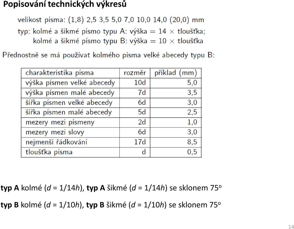 1/14h) se sklonem 75 o typbkolmé (d =