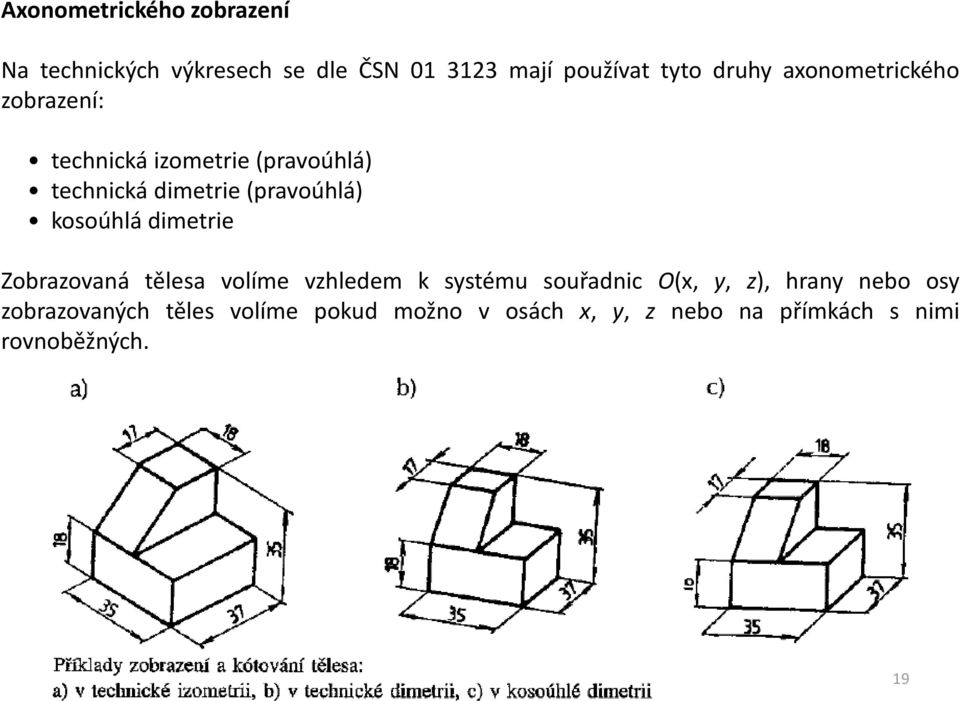 kosoúhlá dimetrie Zobrazovaná tělesa volíme vzhledem k systému souřadnic O(x, y, z), hrany